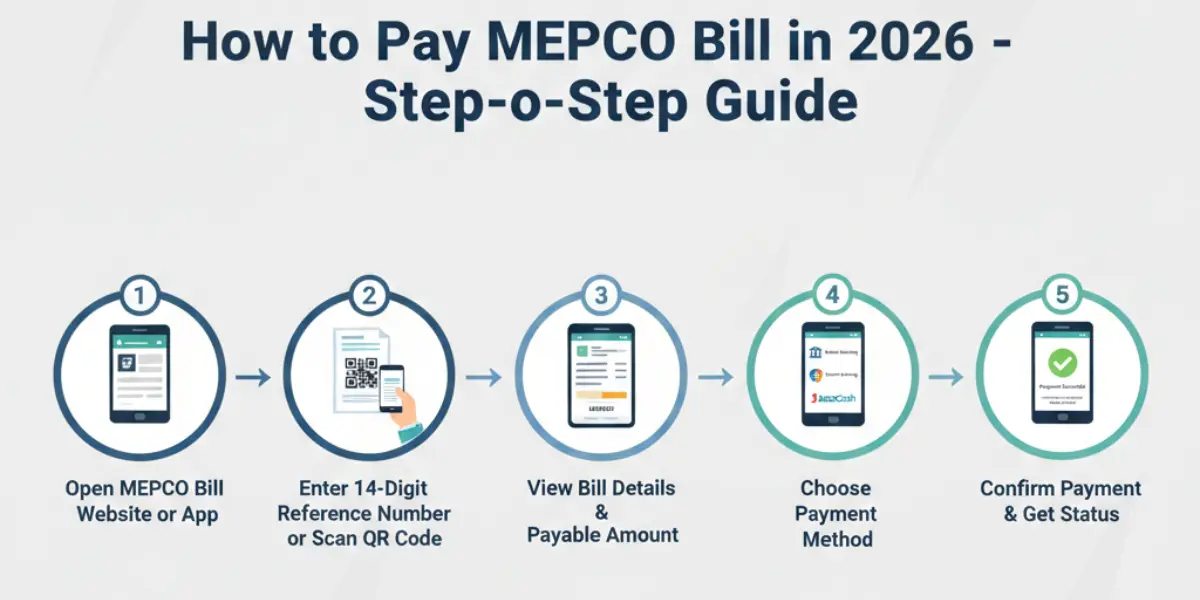 Pay Mepco Bill Online how to pay mepco bill online complete guide for 2026