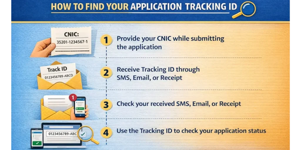 Electricity Meter Application Status how to find your application tracking id