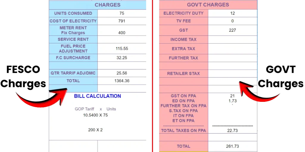 FESCO Online Bill Screenshot of fesco bill that clearly shows feasco charges and government taxes on bill