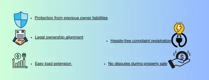 Change Name on MEPCO Electricity Bill Why changing name on MEPCO electricity bill is important for legal ownership and record update.